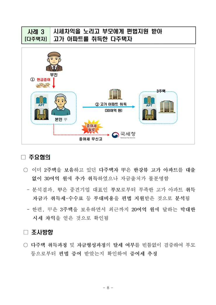 260519 대출규제 밖 현금부자, 시세차익을 노린 다주택자 등 부동산 탈세혐의자 127명 자금형성과정 철저히 검증 image008.png