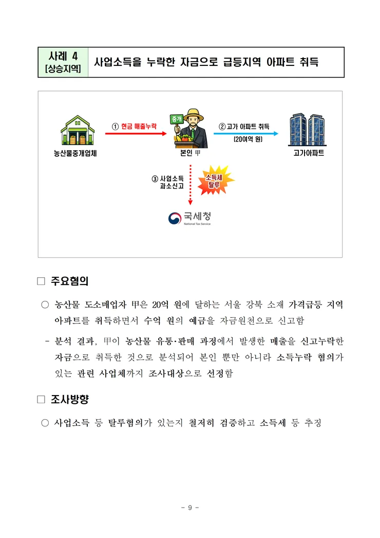 260519 대출규제 밖 현금부자, 시세차익을 노린 다주택자 등 부동산 탈세혐의자 127명 자금형성과정 철저히 검증 image009.png