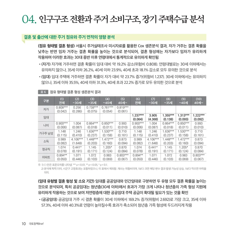 국토정책Brief 1063호_10.png