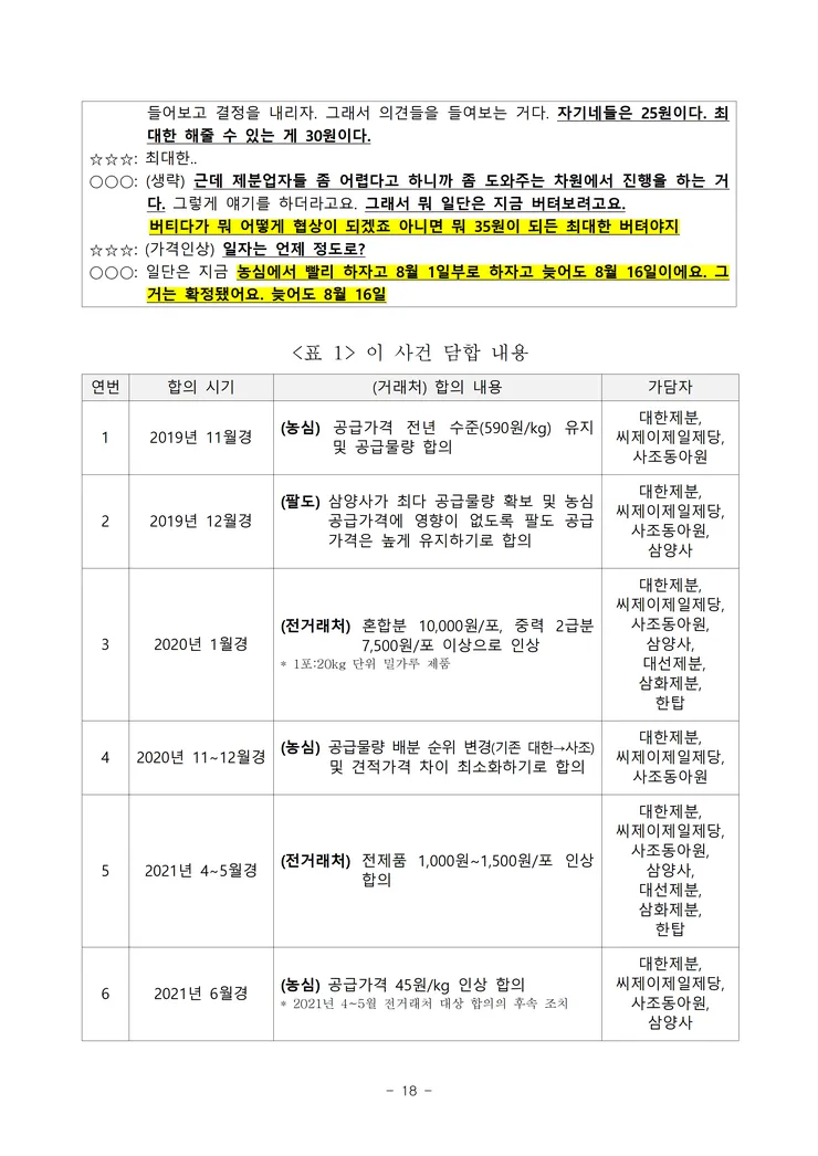260521(조간) 7개 제분사 담합 제재 image018.png