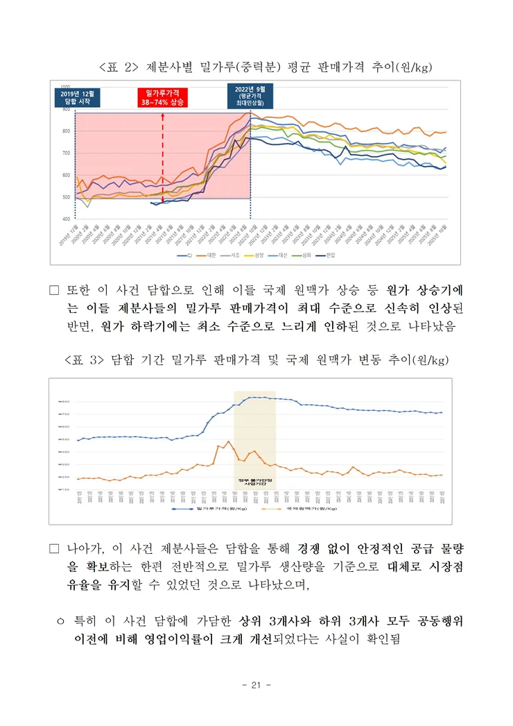 260521(조간) 7개 제분사 담합 제재 image021.png