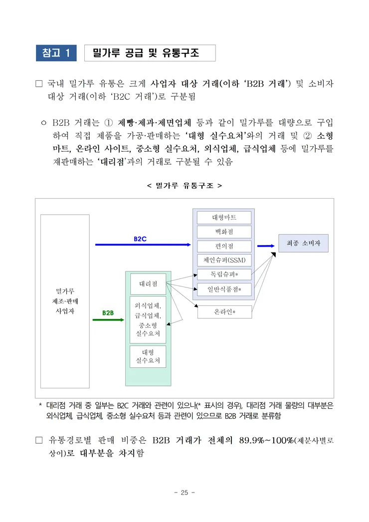 260521(조간) 7개 제분사 담합 제재 image025.png
