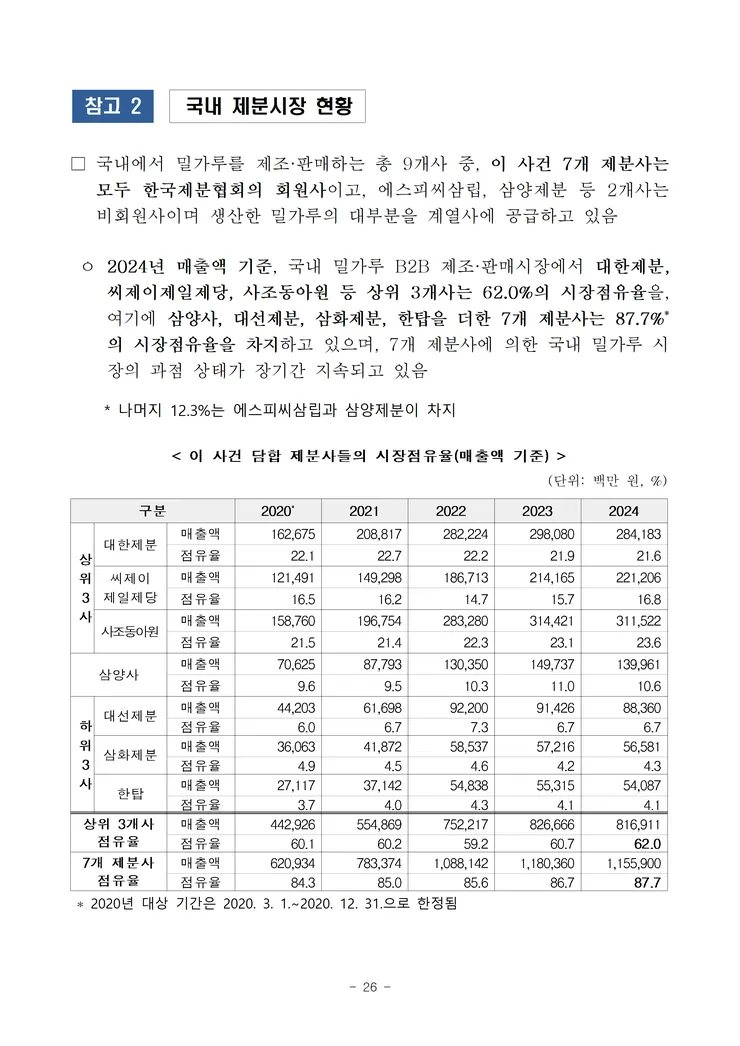 260521(조간) 7개 제분사 담합 제재 image026.png