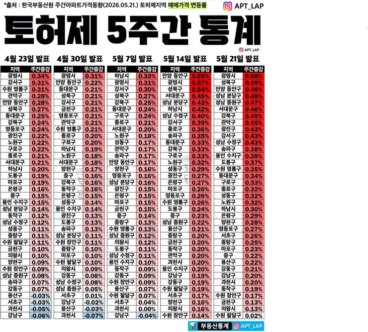 부동산통계.png