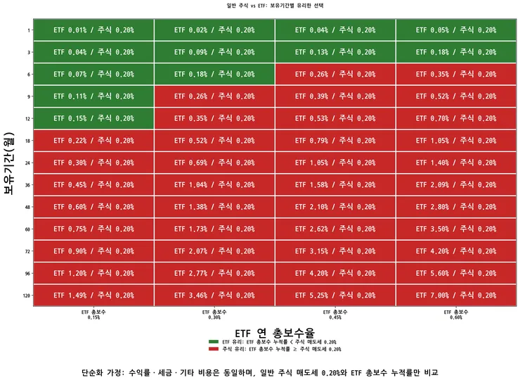 stock_vs_etf_decision_heatmap_large.png