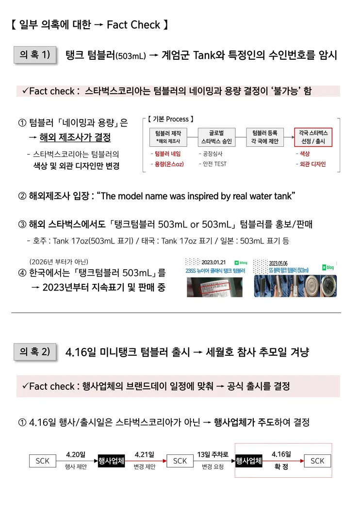 회견 별첨2) 의혹에 대한 Fact check_1.png