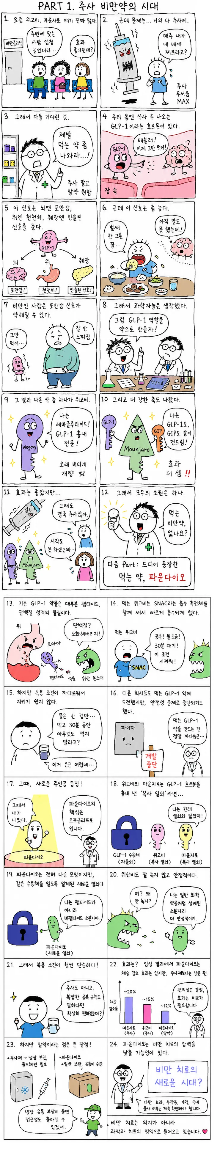 2026-05-26 먹는 비만약.png