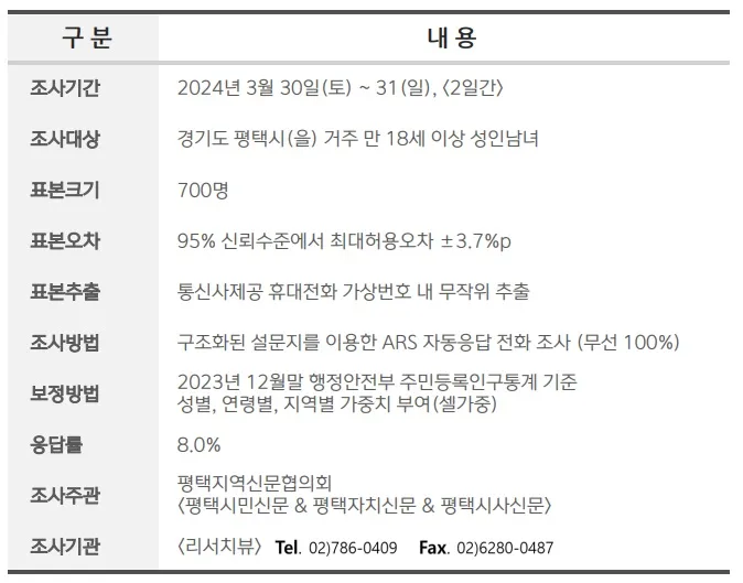 평택을 22대총선.jpg