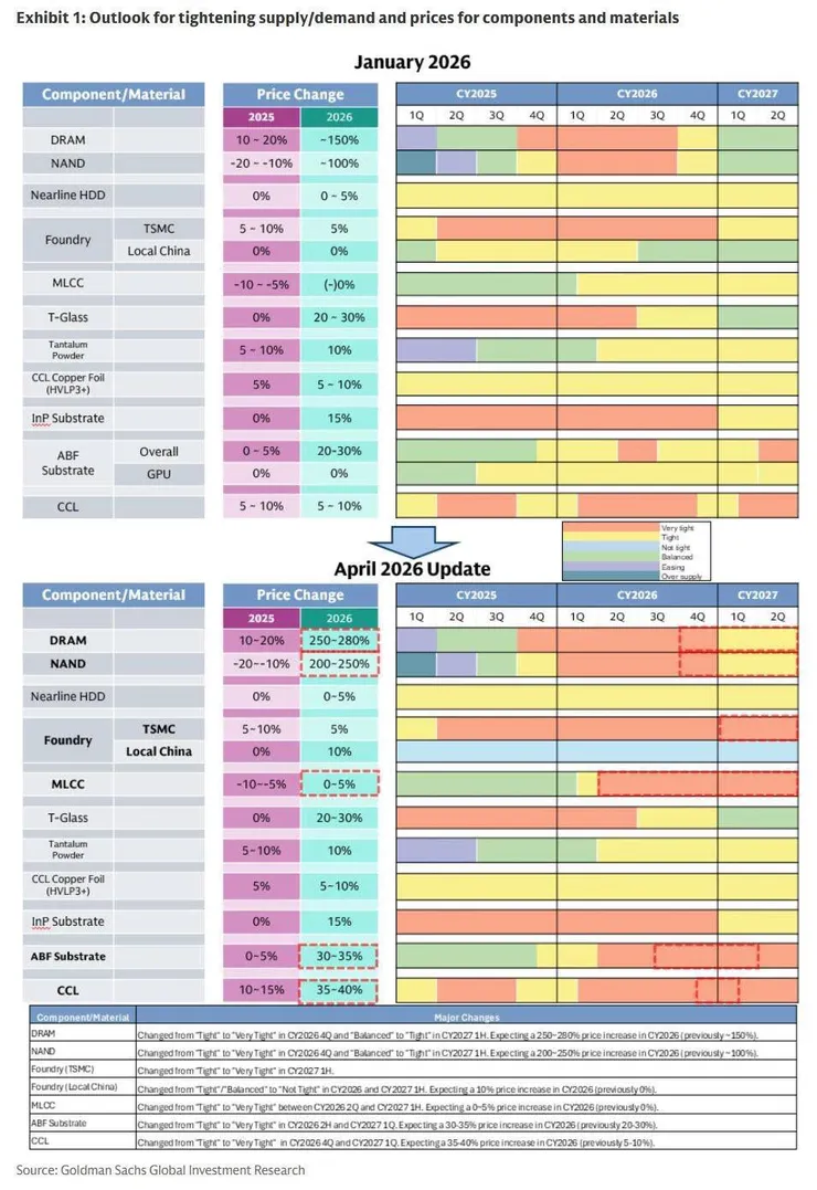 GS Outlook변화.jpg