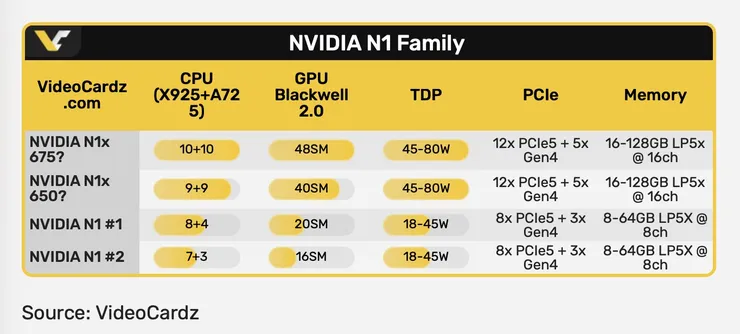 Nvidia N1X.jpg