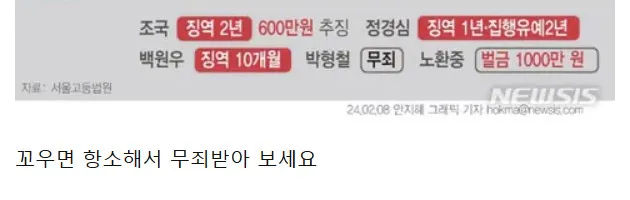 올리비에-꼬우면항소.jpg