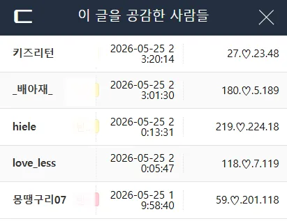 올리비에-꼬우면항소 공감.png