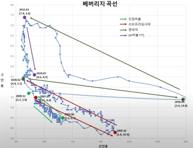 2409월 베버리지 곡선과 비교.jpg