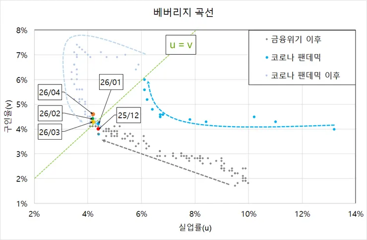 26년 4월 베버리지 곡선.jpg