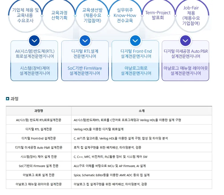 20260608_ETRI 취업과정.jpg