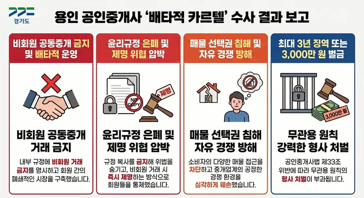 (참고자료) 용인시 친목회.png