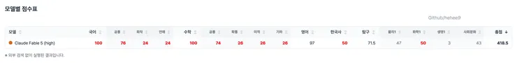모델별 점수표.png