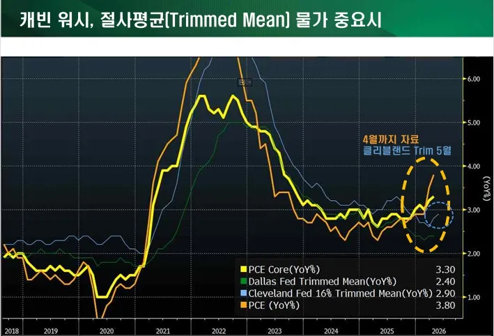 20260614_캐닌워시 Trimmed Mean 물가.jpg