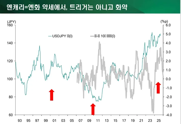 20260614_엔케리 트레이드 청산은 사건 터지고 발생.jpg