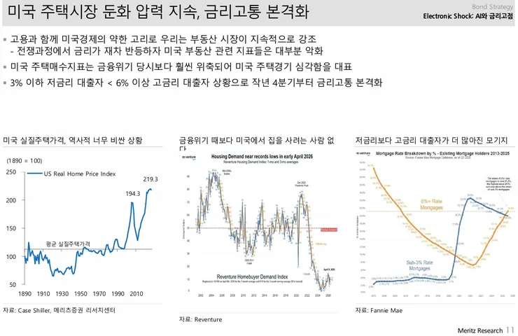 20260614_미국 주택시장 고통지속.jpg