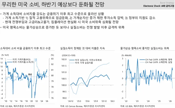 20260614_미국 경기소비 둔화.jpg