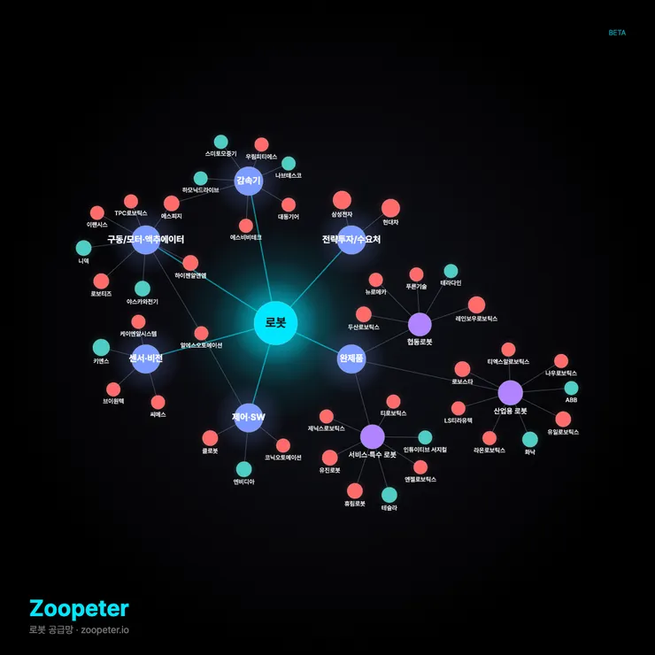 zoopeter-robot-1781525338523.png
