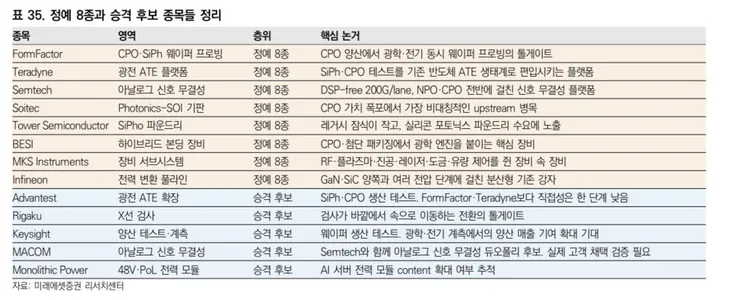 승격 후보.jpg