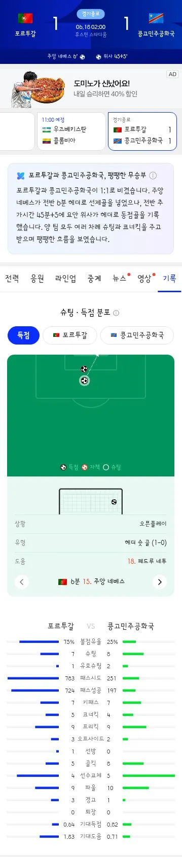 월드컵 K조 포르투갈 vs 콩고 민주공화국 경기 결과 이미지 1