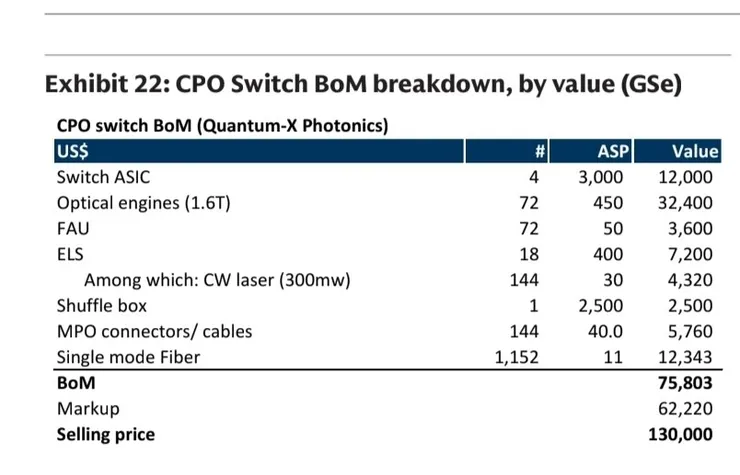 CPO Switch BoM-NVIDA.jpg