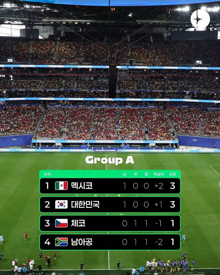 월드컵 A조 2차전 체코 vs 남아공 경기 결과 이미지 5