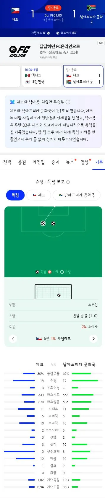 월드컵 A조 2차전 체코 vs 남아공 경기 결과 이미지 6