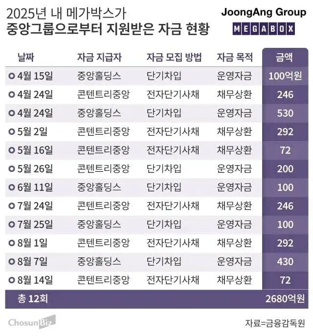 작년 한해 중앙에서 메박에 지원한 자금.jpg 이미지 1