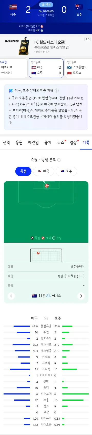 월드컵 D조 2차전 미국 vs 호주/C조 2차전 스코틀랜드 vs 모로코 경기 결과 이미지 7