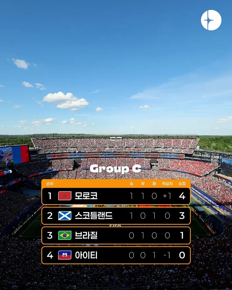 월드컵 D조 2차전 미국 vs 호주/C조 2차전 스코틀랜드 vs 모로코 경기 결과 이미지 14