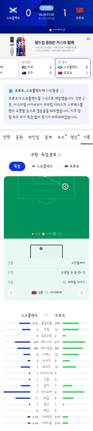 월드컵 D조 2차전 미국 vs 호주/C조 2차전 스코틀랜드 vs 모로코 경기 결과 이미지 15