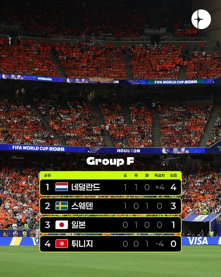 월드컵 F조 네덜란드 vs 스웨덴 경기 결과 이미지 7