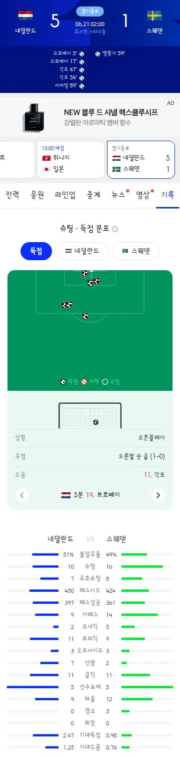 월드컵 F조 네덜란드 vs 스웨덴 경기 결과 이미지 8
