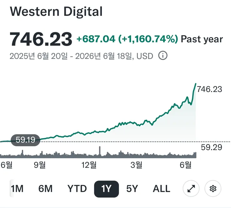 Screenshot_20260621_215903_Finance.png