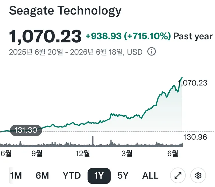 Screenshot_20260621_215918_Finance.png