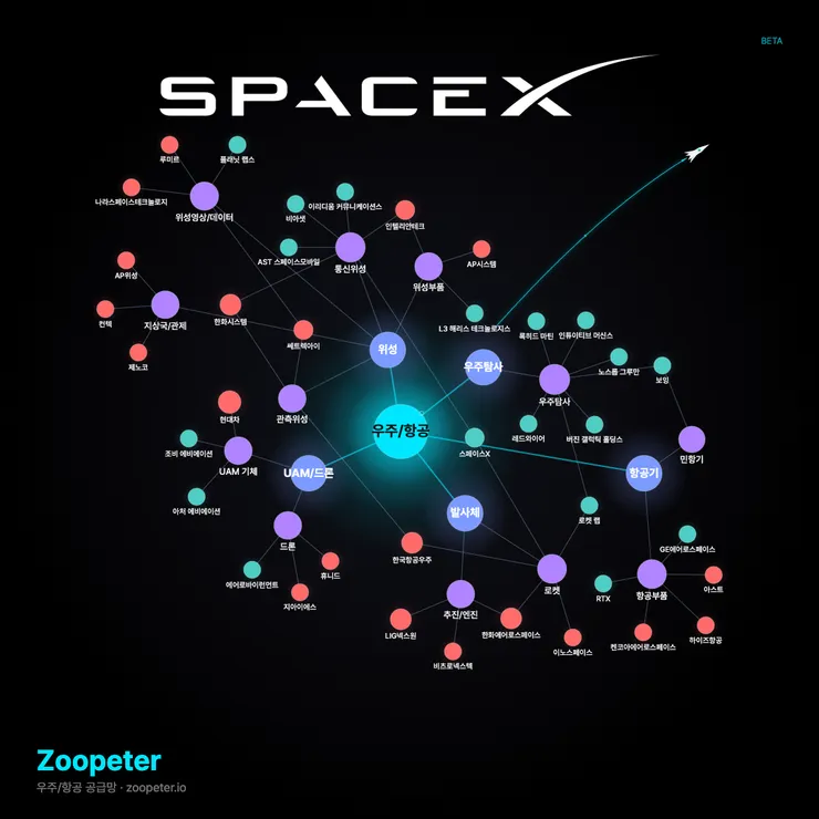 zoopeter-aerospace-spacex-logo.png