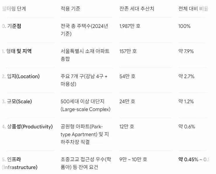 아파트 비율.png