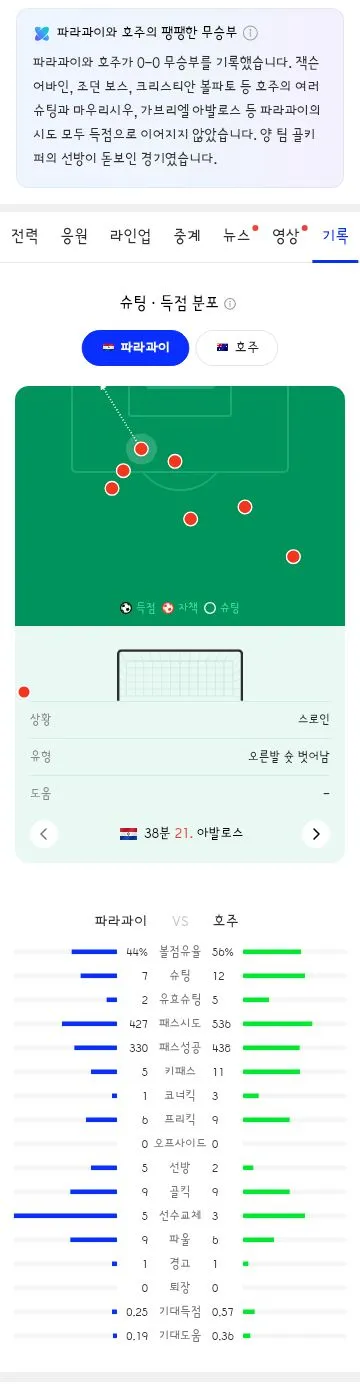 월드컵 D조 3차전 경기 결과 이미지 3