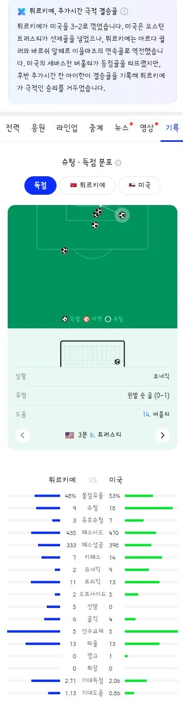 월드컵 D조 3차전 경기 결과 이미지 4