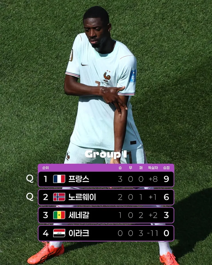 월드컵 I조 3차전 경기 결과 이미지 3