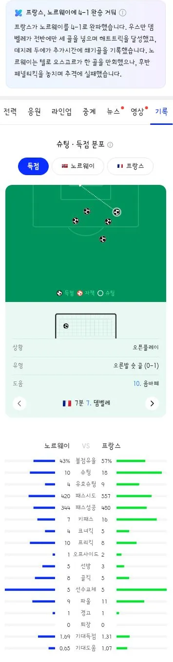 월드컵 I조 3차전 경기 결과 이미지 4