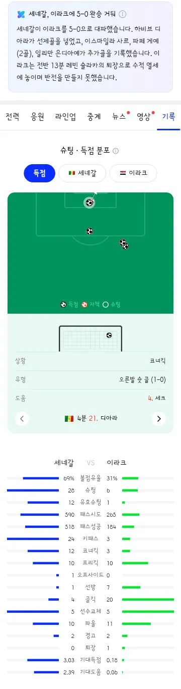 월드컵 I조 3차전 경기 결과 이미지 5