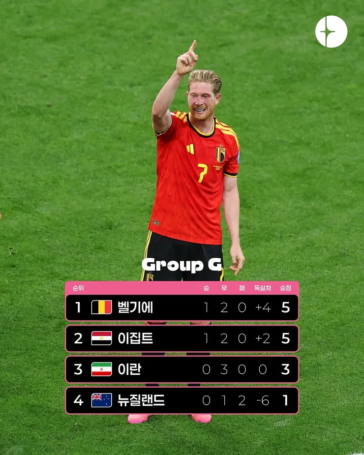 월드컵 G조 3차전 경기 결과 이미지 3