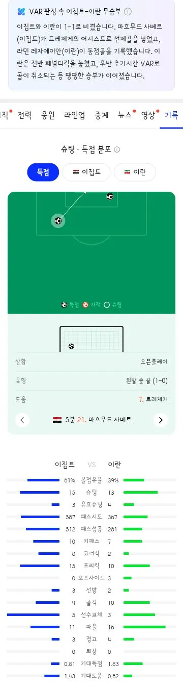월드컵 G조 3차전 경기 결과 이미지 4