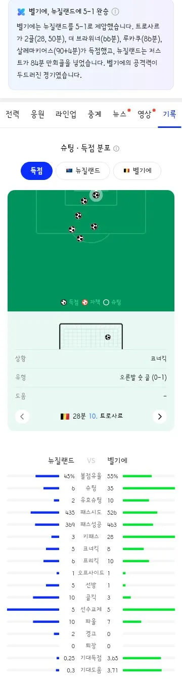 월드컵 G조 3차전 경기 결과 이미지 5