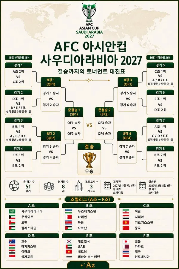 홍명보의 원래 계약기간은 2027 사우디 아시안컵까지였다. 이미지 2